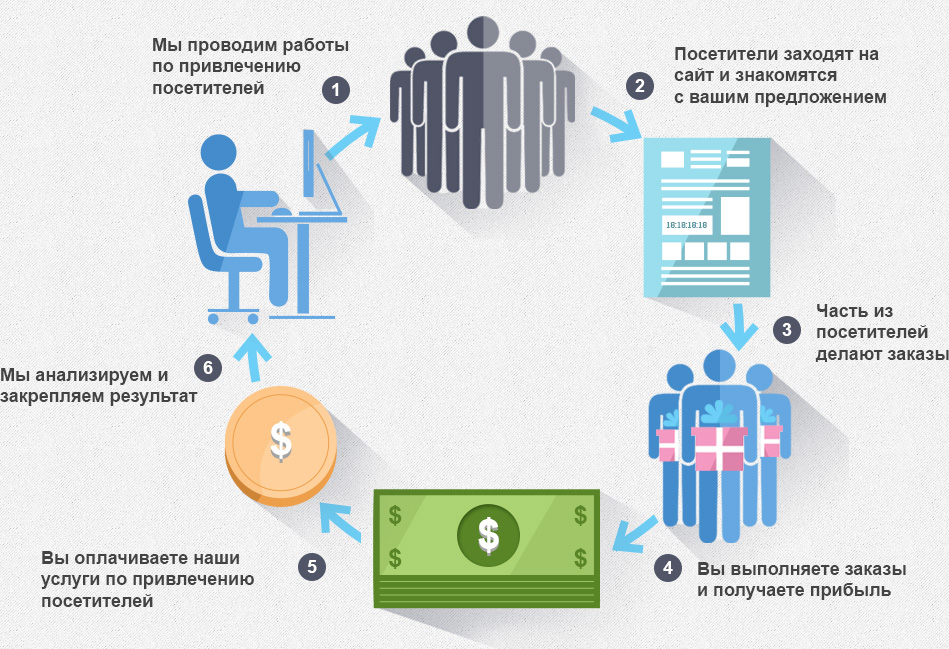 План привлечения клиентов